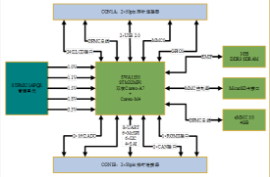 IEC61850转换器发展层次与应用