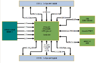 了解不同的充电桩解决方案